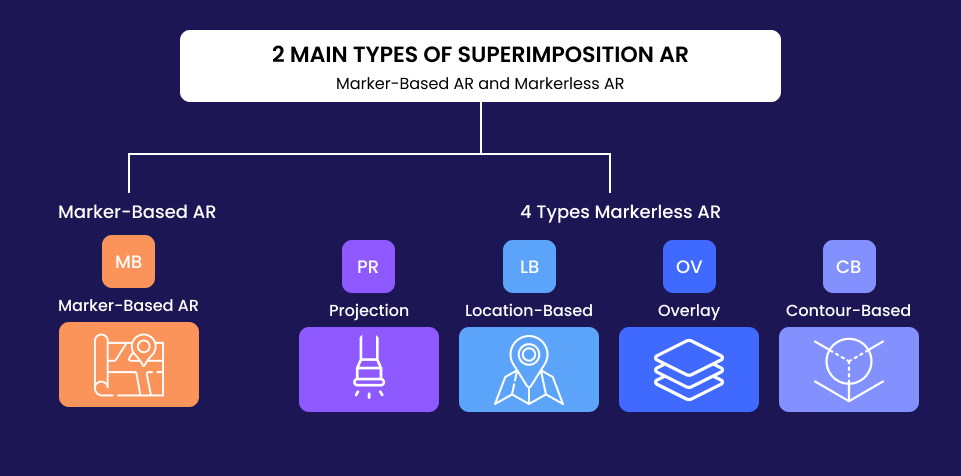 different types of ar that you can utilize in your e commerce business