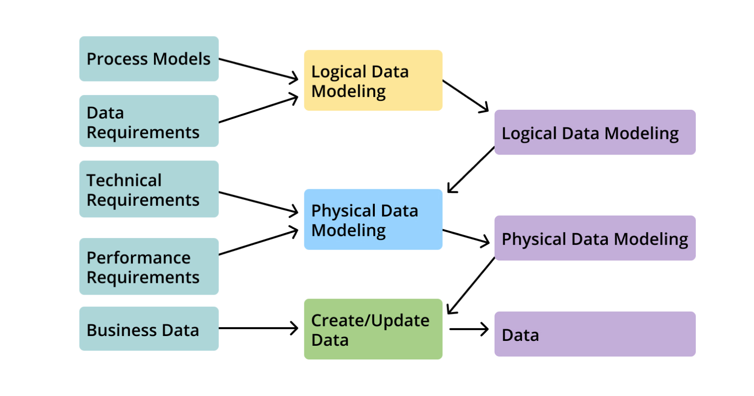 Which Mobile App Database is the Best For Applications