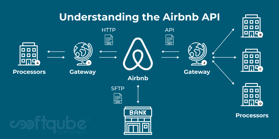 Understanding the Airbnb API
