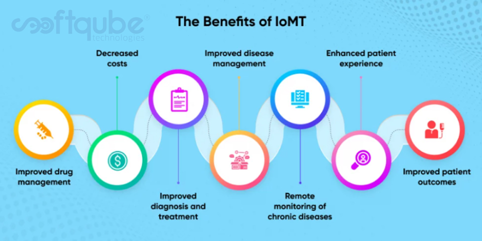 Benefits of IoMT