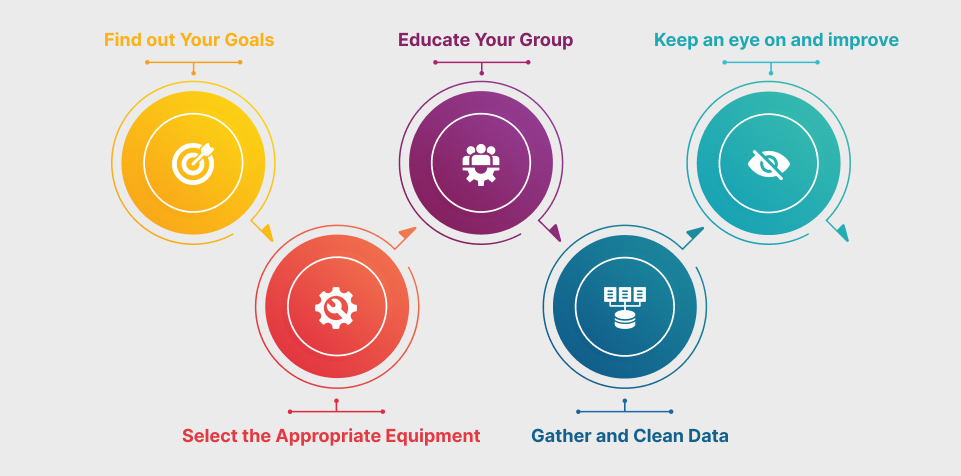 Steps to Implement Data Driven Decision Making