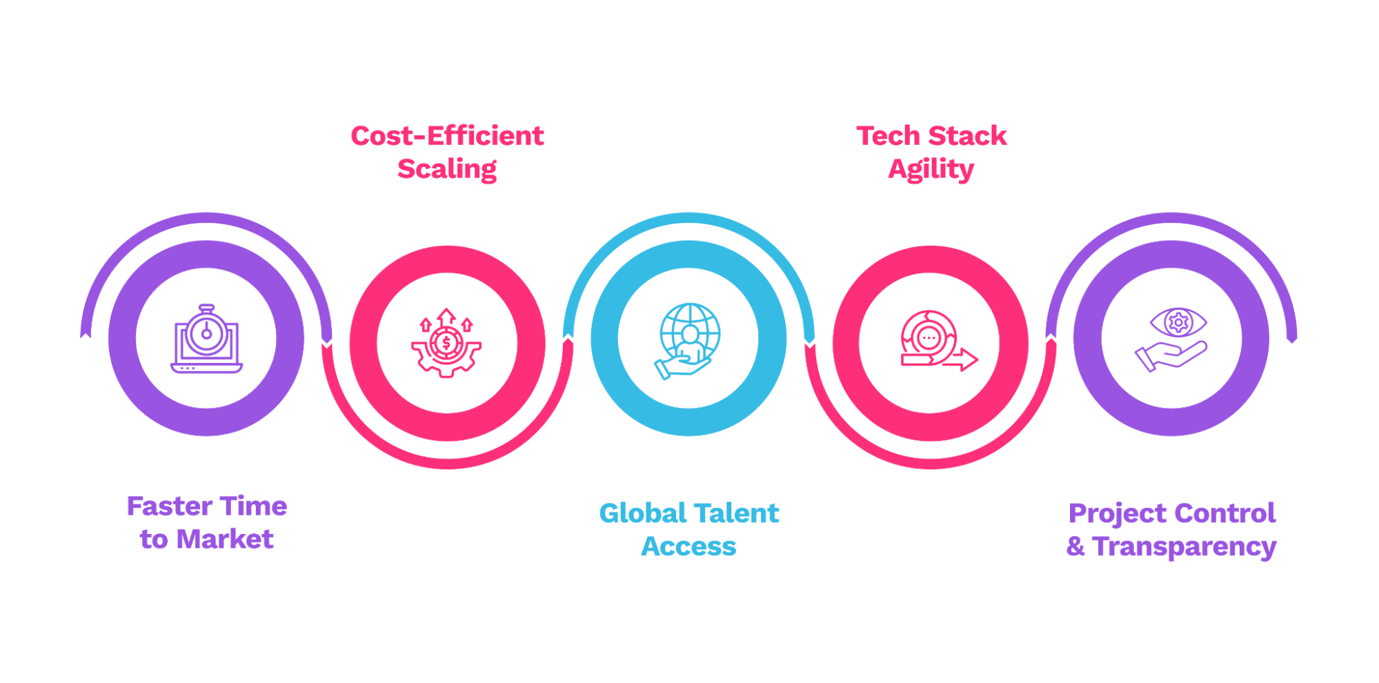 Why Staff Augmentation Works in 2025 Why Staff Augmentation Works in 2025